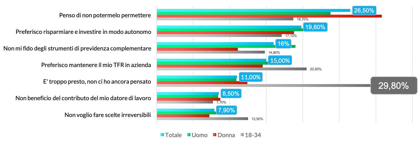 adesione previdenza complementare