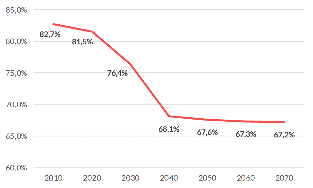 tasso di sostituzione