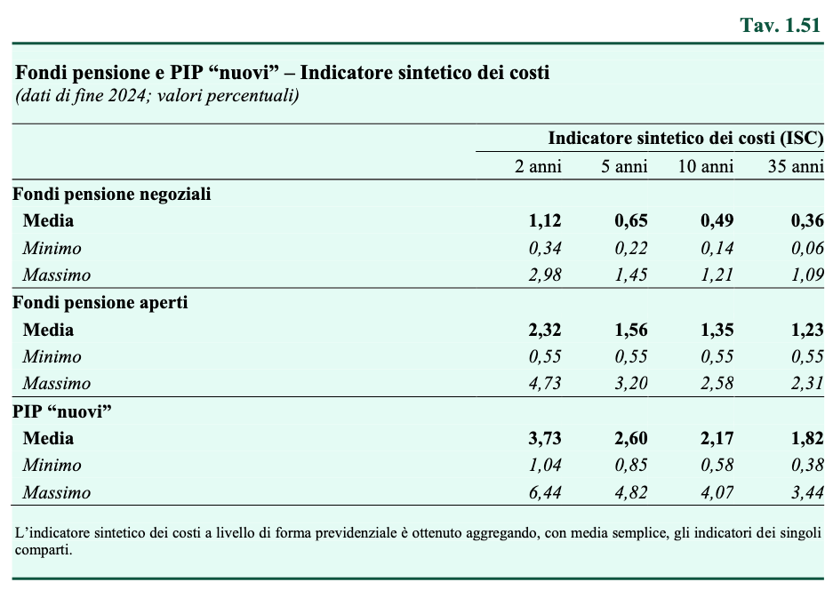 fondi pensione e pip nuovi ISC
