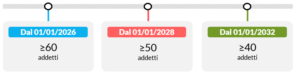 TFR soglie dimensonali 2026 infografica