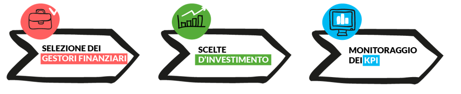 selezione dei gestori finanziari