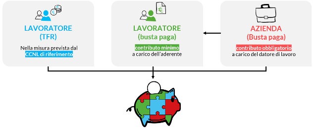 adesione automatica contribuzione